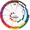 Pébéo - Ruota cromatica Fluid Pigment